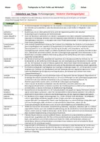 Vorschau - Arbeitsblätter - Vokabelliste Bundesrat - Fachsprache im Fach Politik und Wirtschaft - politische Vokabelliste mit Puzzle zum Thema Bundesrat (als WORD-Datei und PDF) - Seite 2