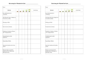 Vorschau - Anderer Materialtyp - Bewertungskriterien Mitarbeit - Übersicht - Seite 2