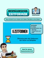 Vorschau - Präsentationen/Tafelbilder - DEUTSCH. Die Zeitformen Übersicht (Keynote/PP/PDF) - Deckblatt