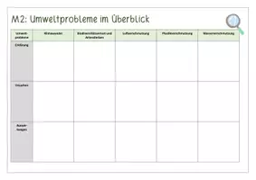 Vorschau - Stundenentwürfe - Umweltpolitik in Deutschland (Materialien und Lösungen) - Seite 2