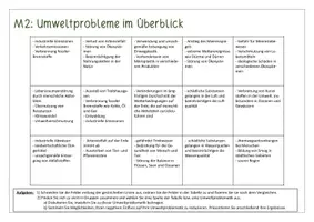 Vorschau - Stundenentwürfe - Umweltpolitik in Deutschland (Materialien und Lösungen) - Seite 3