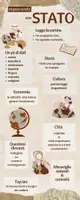 anteprima - Poster - poster- esplorare uno stato - Pagina 1