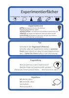 Vorschau - Experimente - Experimentieren:Versuchsprotokoll, Formulierungshilfen_Karten und Fächer - Deckblatt