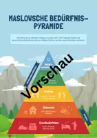 Vorschau - Arbeitsblätter - Maslowsche Bedürfnispyramide - Lernposter - Deckblatt