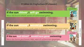 Vorschau - Präsentationen/Tafelbilder - Powerpoints für die Grammatikeinführung (Materialpaket) - Seite 2