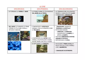 anteprima - Materiale di supporto/inclusione - MAPPA PER STUDIARE SULLE ERE 1parte - Pagina di copertina