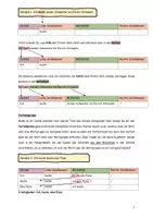 Vorschau - Merkblätter - Das topologische Feldermodell_Erklärung für Schüler*innen - Seite 1