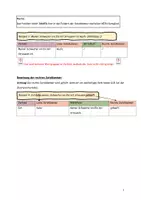 Vorschau - Merkblätter - Das topologische Feldermodell_Erklärung für Schüler*innen - Seite 2