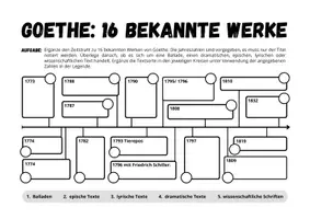 Vorschau - Arbeitsblätter - Sparpaket zu Goethe: 9 Materialien rund um sein Lebenswerk! - Seite 2