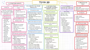 Vista previa - Para docentes: organización, planificación y formación - Esquema Tema 20 Oposiciones Infantil - Portada