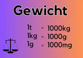 Vorschau - Poster - Merkposter Grössen: Zeiten, Gewicht, Geld, Hohlmasse, Längenmasse, Volumen, Fläche - Seite 3