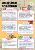 Vista previa - Unidades / Secuencias / Situaciones de Aprendizaje - SITUACIÓN DE APRENDIZAJE INTERRAIL - página 2