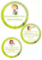 Vorschau - Bildkarten - Englisch Mündliche Bewertung Visualisierung für die Grundschule - Seite 1