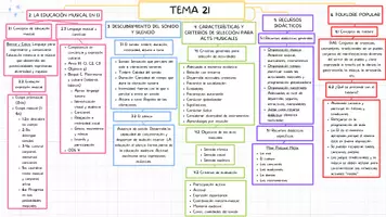 Vista previa - Para docentes: organización, planificación y formación - Esquema Tema 21 Oposiciones Infantil - Portada