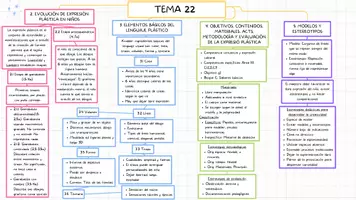 Vista previa - Para docentes: organización, planificación y formación - Esquema Tema 22 Oposiciones Infantil - Portada