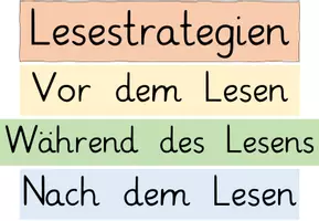 Vorschau - Poster - Lesestrategien: Aushang und Fächer - Seite 1