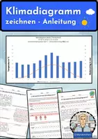 Vorschau - Fördermaterial/Inklusion - Klimadiagramm zeichnen: Anleitung zum Zeichnen von Klimadiagrammen / Erdkunde für die Sek 1 - Deckblatt