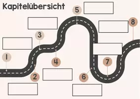 Vorschau - Arbeitsblätter - Kapitelübersicht - Nach vorn nach Süden - Seite 1