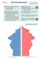 Vorschau - Unterrichtsreihen - Bevölkerung 3: Bevölkerungsdiagramme interaktiv und digital analysieren - Seite 1
