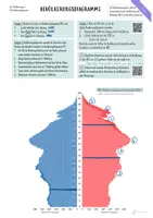 Vorschau - Unterrichtsreihen - Bevölkerung 3: Bevölkerungsdiagramme interaktiv und digital analysieren - Seite 3
