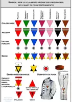 anteprima - Altro tipo di materiale - shoah-percorsi della memoria 3-i simboli della discriminazione - Pagina 3