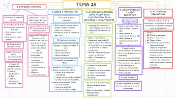 Vista previa - Para docentes: organización, planificación y formación - Esquema Tema 23 Oposiciones Infantil - Portada