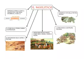 anteprima - Materiale di supporto/inclusione - Mappe Neolitico - Pagina di copertina