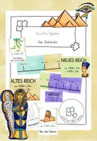 Vorschau - Mal- und Bastelvorlagen - Altes Ägypten - Zeitstrahl - Deckblatt