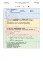 Vorschau - Merkblätter - Checkliste - politische Reden analysieren - Seite 2