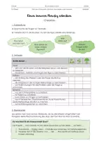 Vorschau - Merkblätter - Checkliste - innerer Monolog - Seite 2