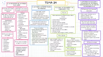 Vista previa - Para docentes: organización, planificación y formación - Esquema Tema 24 Oposiciones Infantil - Portada