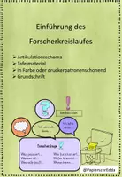 Vorschau - Experimente - Forscherkreislauf Grundschule Experiment - Deckblatt