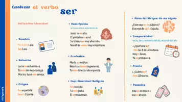 Aperçu - Outils du professeur - Ser y Estar - infographic / Ser y Estar - infographie en espagnol - Page 2