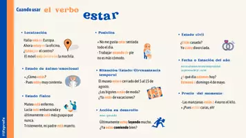 Aperçu - Outils du professeur - Ser y Estar - infographic / Ser y Estar - infographie en espagnol - Page 3