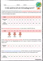 Vorschau - Fördermaterial/Inklusion - Klimadiagramm zeichnen: Anleitung zum Zeichnen von Klimadiagrammen / Erdkunde für die Sek 1 - Seite 1