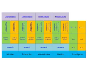 Vorschau - Unterrichtsreihen - Grundrechenarten - Seite 1