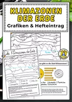Vorschau - Arbeitsblätter - Arbeitsblatt Die Klimazonen der Erde - Deckblatt