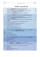 Vorschau - Merkblätter - Checkliste - informativer Text - Seite 2