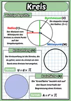 Vorschau - Poster - Mathe Lernplakat/Merkplakat Kreis - Seite 2