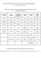 Vorschau - Arbeitsblätter - Synonyme für sagen - Spannende Dialoge schreiben (Krimi) - Seite 3