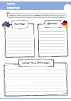 Vorschau - Arbeitsblätter - Comparison Australia Germany - Interkulturelle Kompetenzen (Vergleich der beiden Kulturen) - Seite 2