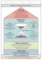 Vorschau - Arbeitsblätter - Dialektische Erörterung: Aufbau und Schreibplan ⏳ - Seite 1