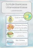 Vorschau - Poster - Lautstärkestufen - Schildkrötenklasse, Unterwasserklasse - Deckblatt