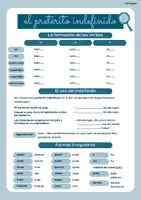 Vorschau - Arbeitsblätter - Grammatikeinführung El Pretérito Indefinido - Deckblatt