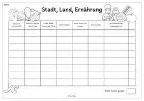 Vorschau - Spiele - Spiel Gesunde Ernährung, Haushalt: Stadt, Land, Küche: Wortschatzübung - Seite 2