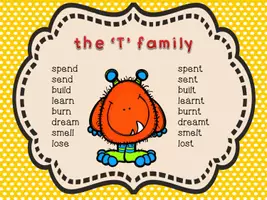 Προεπισκόπηση - Flashcards - Irregular verbs in posters (Αφίσες με ανώμαλα ρήματα) - Σελίδα 3