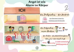 Vorschau - Poster - Erklärbilder - kindgerechte Psychoeduktion Angst in 3 Schritten - Seite 3