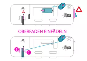 Vorschau - Poster - Nähmaschine einfädeln, Unterfaden spulen - Deckblatt