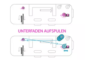 Vorschau - Poster - Nähmaschine einfädeln, Unterfaden spulen - Seite 2