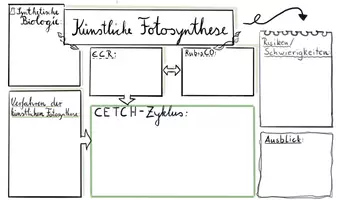 Vorschau - Arbeitsblätter - AB Künstliche Fotosynthese (Übersicht, Sketchnotes) - Seite 3